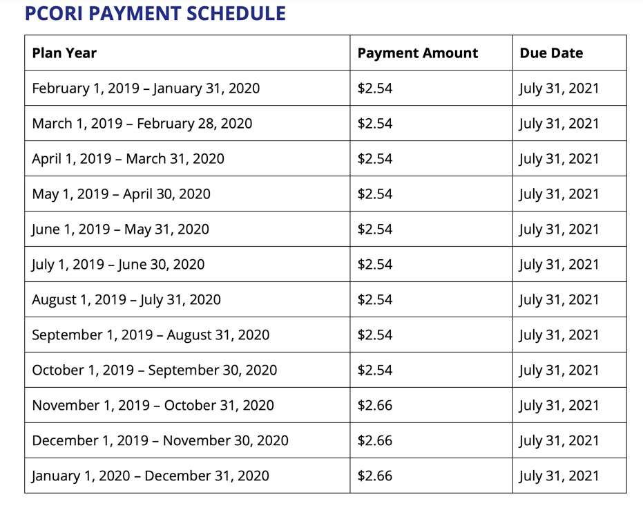 PCORI Fees Now Due August 2, 2021 Instead of July 31. - MyHRConcierge